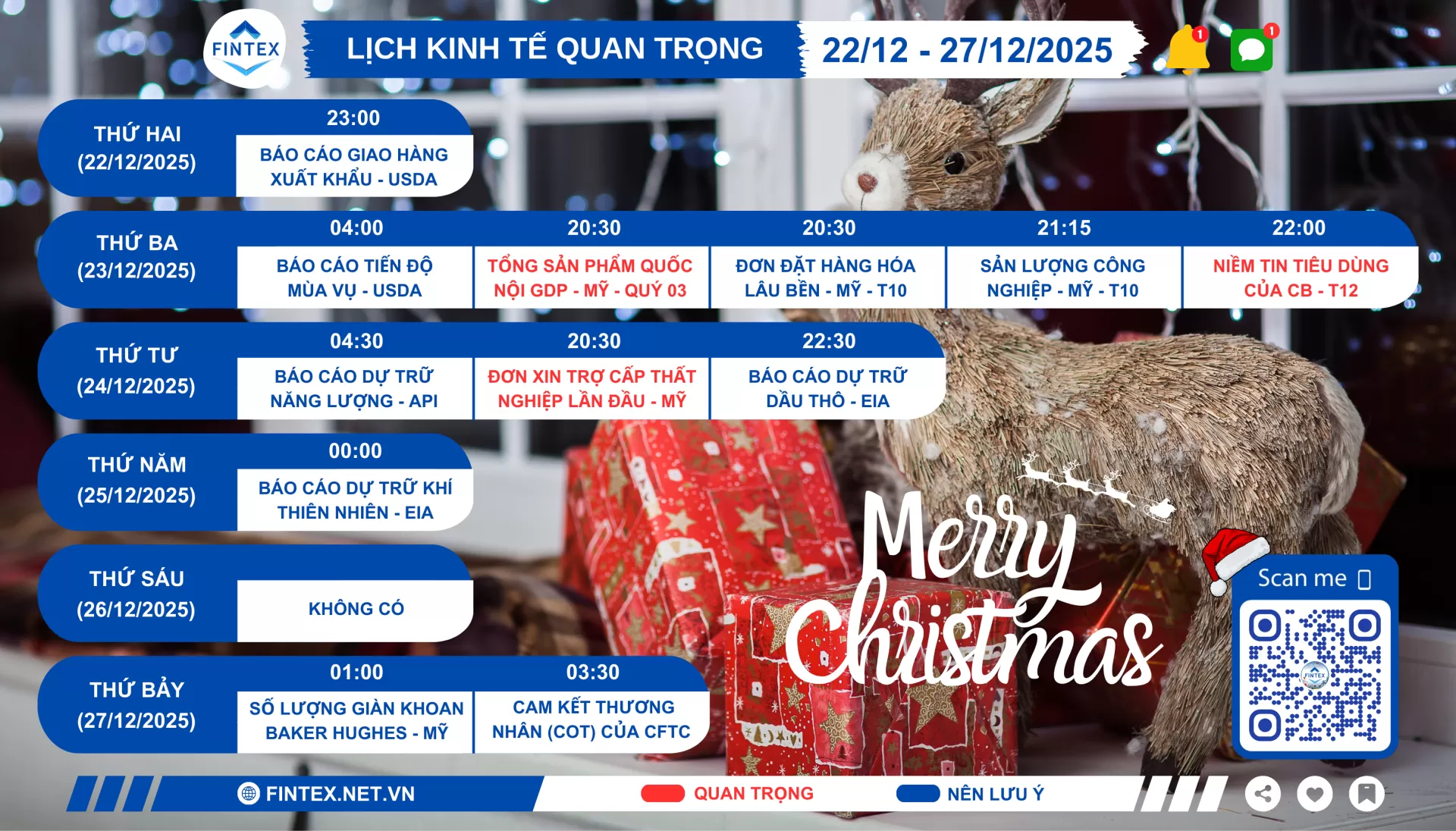 Lịch sự kiện kinh tế tuần 22/12 - 27/12/2025